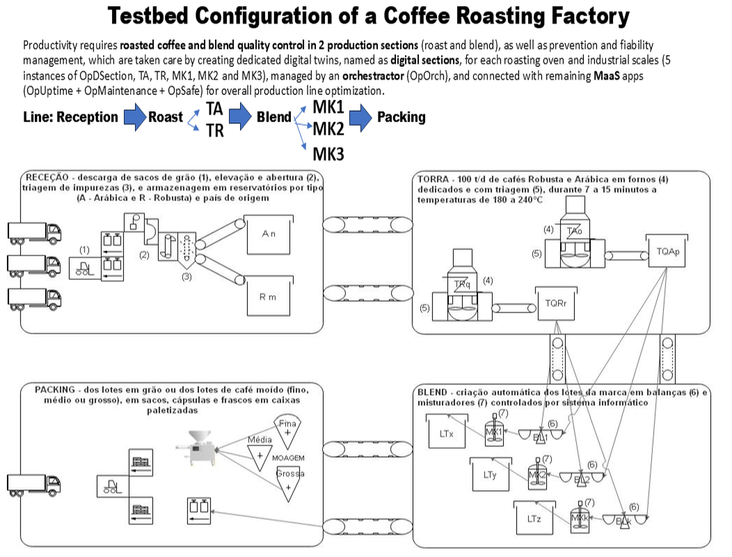 Roasting coffee img